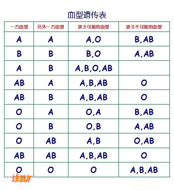 怀孕了宣城需要怎么做孕期亲子鉴定,宣城做孕期亲子鉴定结果准吗